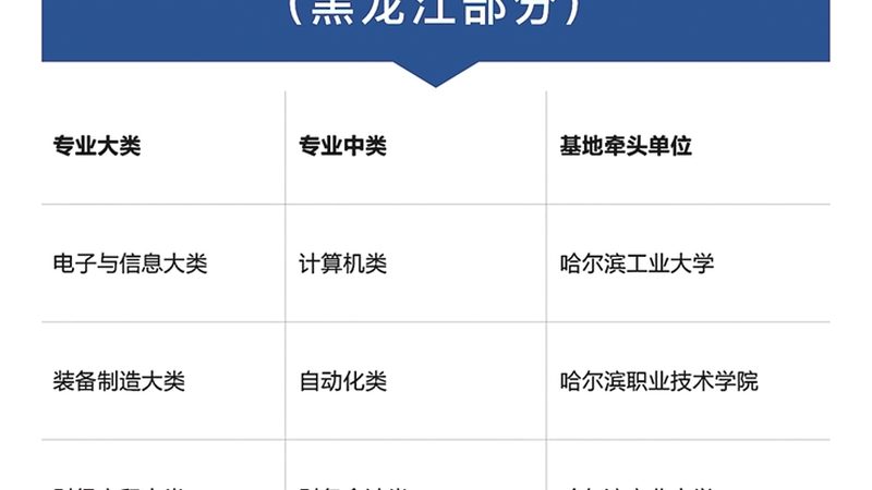 在职研究生培训费用按专业分类